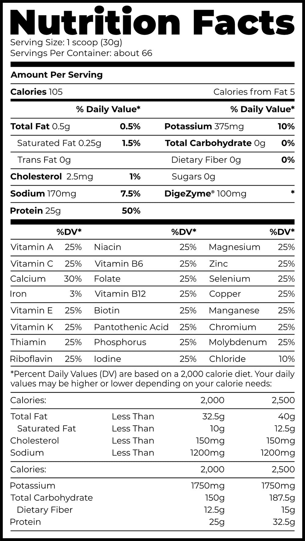 Amino Factory ISO PRO Whey Protein Isolate 2 Kg