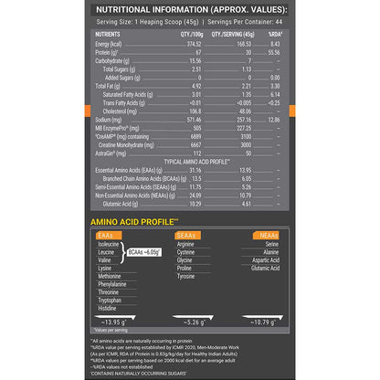 Muscleblaze Biozyme Whey PR Protein 2 Kg